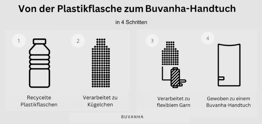 Nachhaltiges Buvanha Handtuch