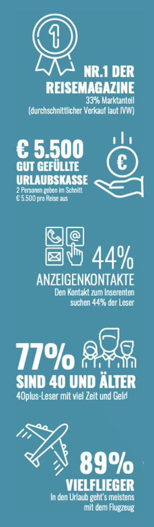 REISE & PREISE Media und Leistungsdaten